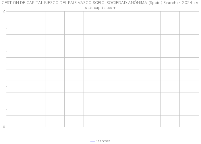 GESTION DE CAPITAL RIESGO DEL PAIS VASCO SGEIC SOCIEDAD ANÓNIMA (Spain) Searches 2024 