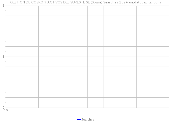 GESTION DE COBRO Y ACTIVOS DEL SURESTE SL (Spain) Searches 2024 