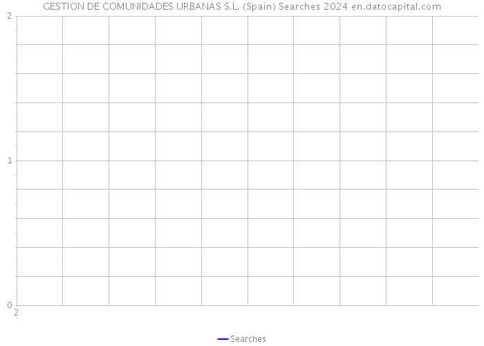 GESTION DE COMUNIDADES URBANAS S.L. (Spain) Searches 2024 