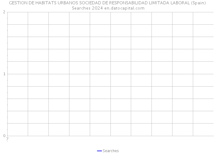 GESTION DE HABITATS URBANOS SOCIEDAD DE RESPONSABILIDAD LIMITADA LABORAL (Spain) Searches 2024 