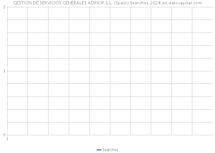 GESTION DE SERVICIOS GENERALES ADINOR S.L. (Spain) Searches 2024 