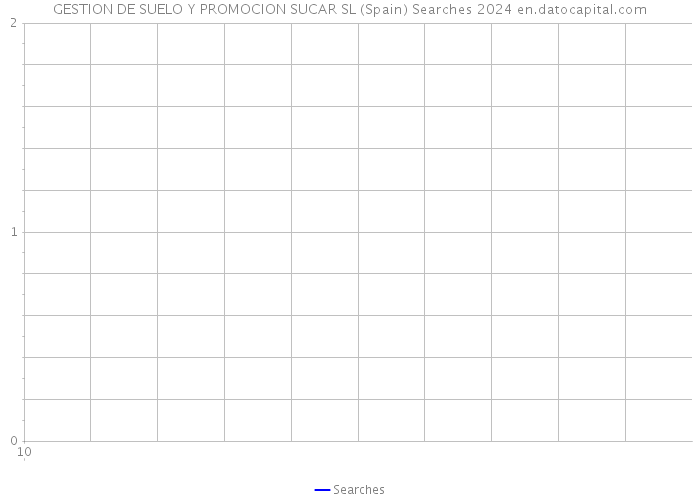 GESTION DE SUELO Y PROMOCION SUCAR SL (Spain) Searches 2024 