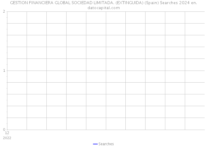 GESTION FINANCIERA GLOBAL SOCIEDAD LIMITADA. (EXTINGUIDA) (Spain) Searches 2024 