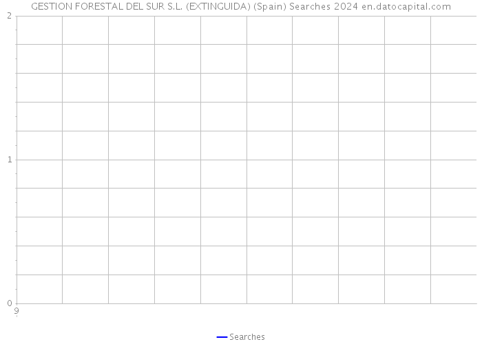 GESTION FORESTAL DEL SUR S.L. (EXTINGUIDA) (Spain) Searches 2024 