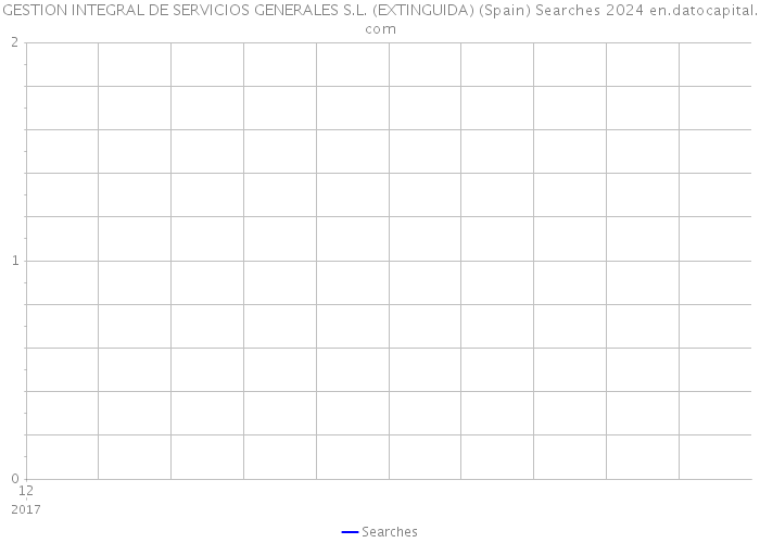 GESTION INTEGRAL DE SERVICIOS GENERALES S.L. (EXTINGUIDA) (Spain) Searches 2024 