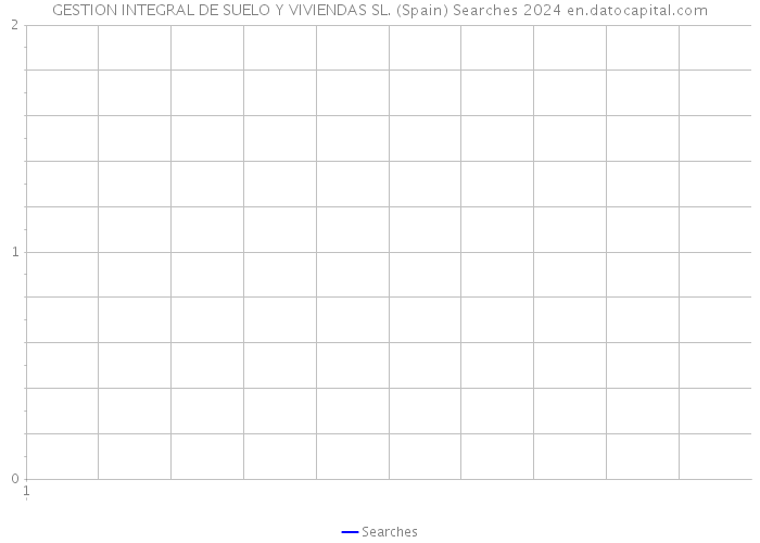 GESTION INTEGRAL DE SUELO Y VIVIENDAS SL. (Spain) Searches 2024 