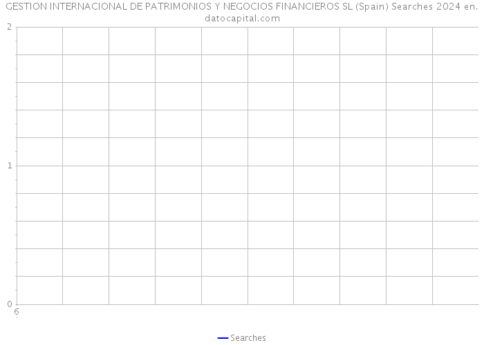 GESTION INTERNACIONAL DE PATRIMONIOS Y NEGOCIOS FINANCIEROS SL (Spain) Searches 2024 
