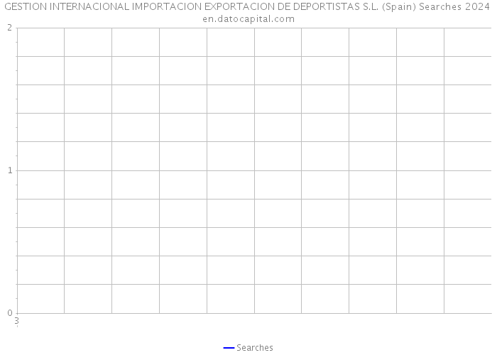 GESTION INTERNACIONAL IMPORTACION EXPORTACION DE DEPORTISTAS S.L. (Spain) Searches 2024 