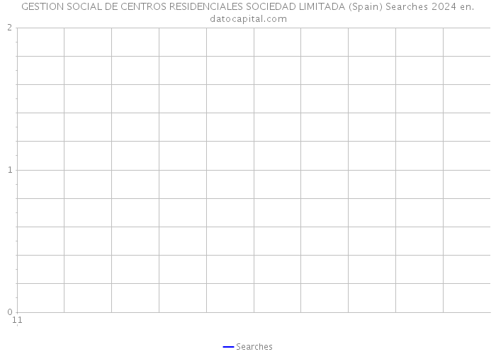 GESTION SOCIAL DE CENTROS RESIDENCIALES SOCIEDAD LIMITADA (Spain) Searches 2024 