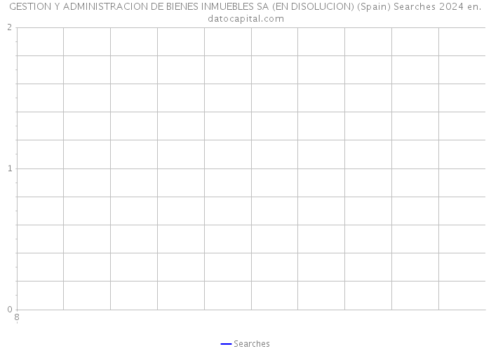 GESTION Y ADMINISTRACION DE BIENES INMUEBLES SA (EN DISOLUCION) (Spain) Searches 2024 