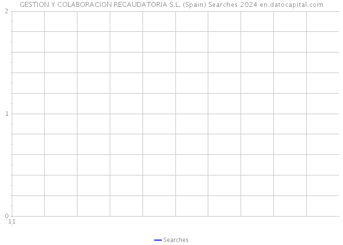 GESTION Y COLABORACION RECAUDATORIA S.L. (Spain) Searches 2024 