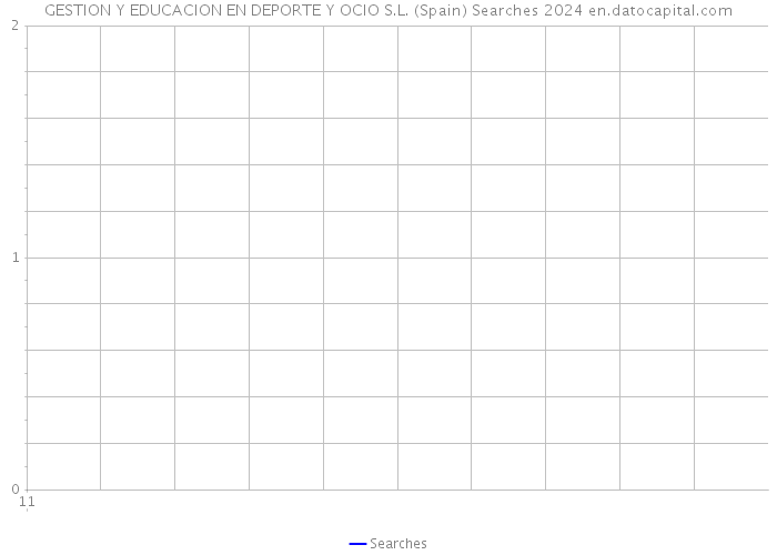 GESTION Y EDUCACION EN DEPORTE Y OCIO S.L. (Spain) Searches 2024 