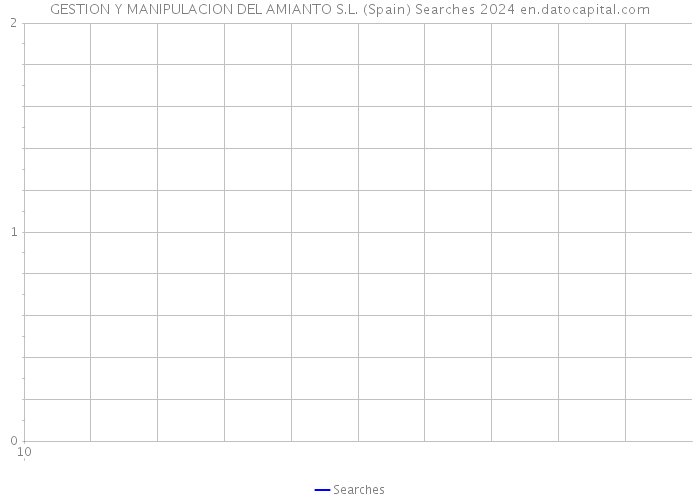 GESTION Y MANIPULACION DEL AMIANTO S.L. (Spain) Searches 2024 