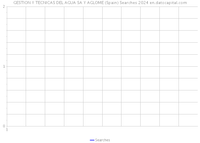 GESTION Y TECNICAS DEL AGUA SA Y AGLOME (Spain) Searches 2024 