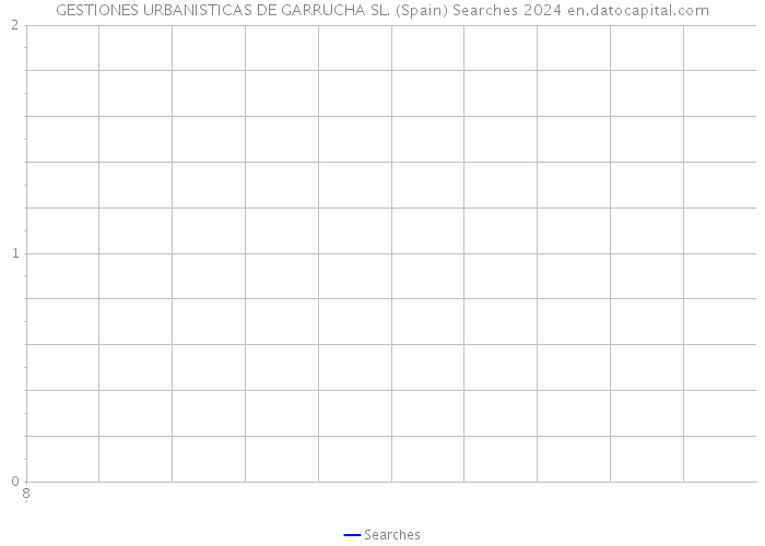 GESTIONES URBANISTICAS DE GARRUCHA SL. (Spain) Searches 2024 