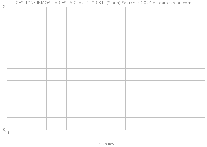 GESTIONS INMOBILIARIES LA CLAU D`OR S.L. (Spain) Searches 2024 