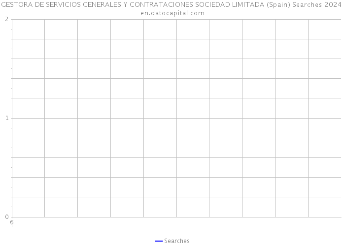 GESTORA DE SERVICIOS GENERALES Y CONTRATACIONES SOCIEDAD LIMITADA (Spain) Searches 2024 