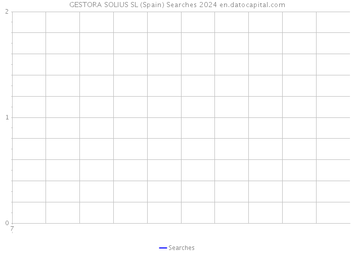 GESTORA SOLIUS SL (Spain) Searches 2024 