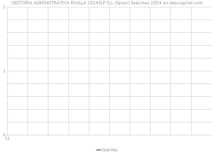 GESTORIA ADMINISTRATIVA RIVILLA 2014SLP S.L. (Spain) Searches 2024 