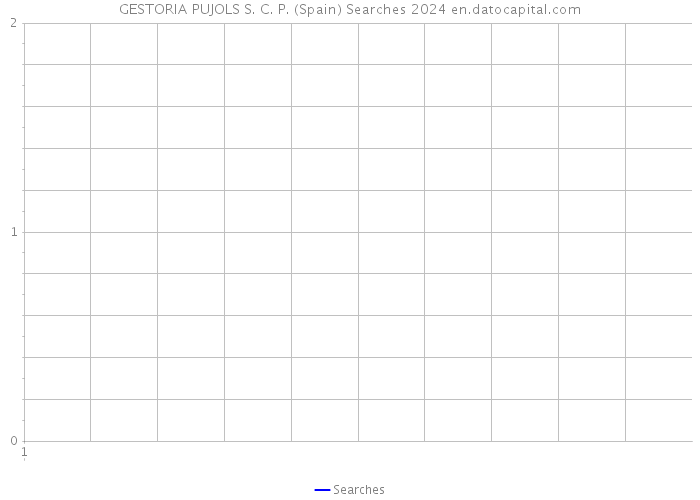 GESTORIA PUJOLS S. C. P. (Spain) Searches 2024 