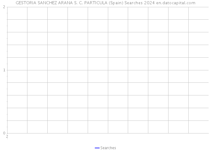 GESTORIA SANCHEZ ARANA S. C. PARTICULA (Spain) Searches 2024 