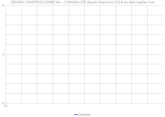 GEVORA CONSTRUCCIONES SA - COMASA UTE (Spain) Searches 2024 