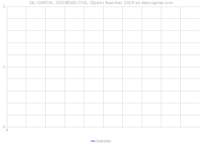 GIL-GARCIA , SOCIEDAD CIVIL. (Spain) Searches 2024 