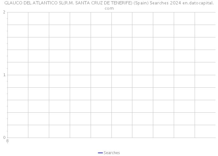 GLAUCO DEL ATLANTICO SL(R.M. SANTA CRUZ DE TENERIFE) (Spain) Searches 2024 