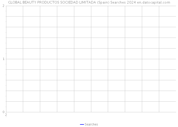 GLOBAL BEAUTY PRODUCTOS SOCIEDAD LIMITADA (Spain) Searches 2024 