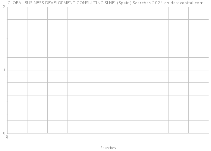 GLOBAL BUSINESS DEVELOPMENT CONSULTING SLNE. (Spain) Searches 2024 