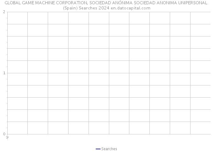 GLOBAL GAME MACHINE CORPORATION, SOCIEDAD ANÓNIMA SOCIEDAD ANONIMA UNIPERSONAL (Spain) Searches 2024 