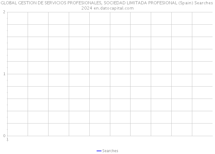 GLOBAL GESTION DE SERVICIOS PROFESIONALES, SOCIEDAD LIMITADA PROFESIONAL (Spain) Searches 2024 