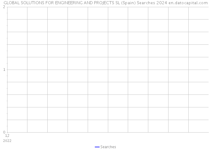 GLOBAL SOLUTIONS FOR ENGINEERING AND PROJECTS SL (Spain) Searches 2024 