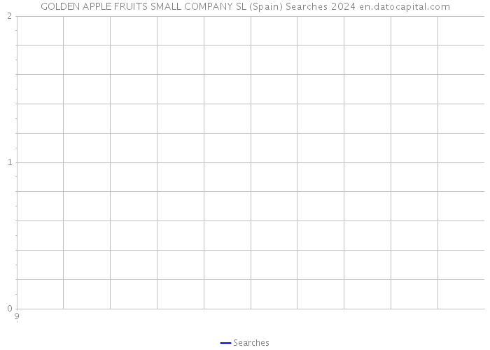 GOLDEN APPLE FRUITS SMALL COMPANY SL (Spain) Searches 2024 