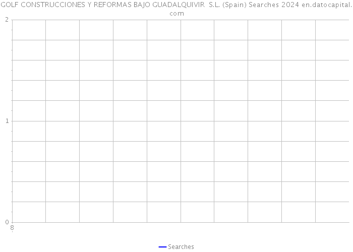 GOLF CONSTRUCCIONES Y REFORMAS BAJO GUADALQUIVIR S.L. (Spain) Searches 2024 