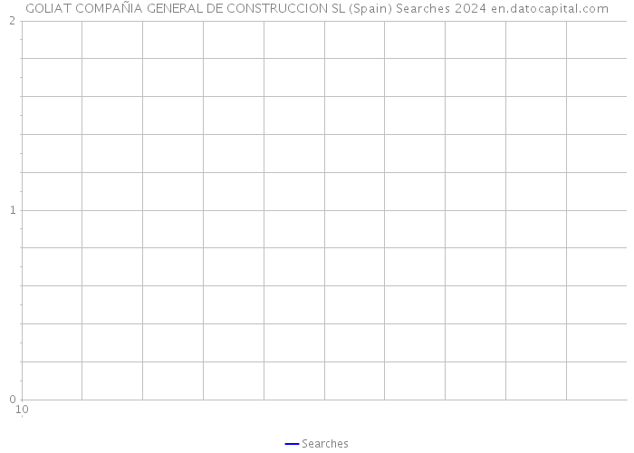 GOLIAT COMPAÑIA GENERAL DE CONSTRUCCION SL (Spain) Searches 2024 
