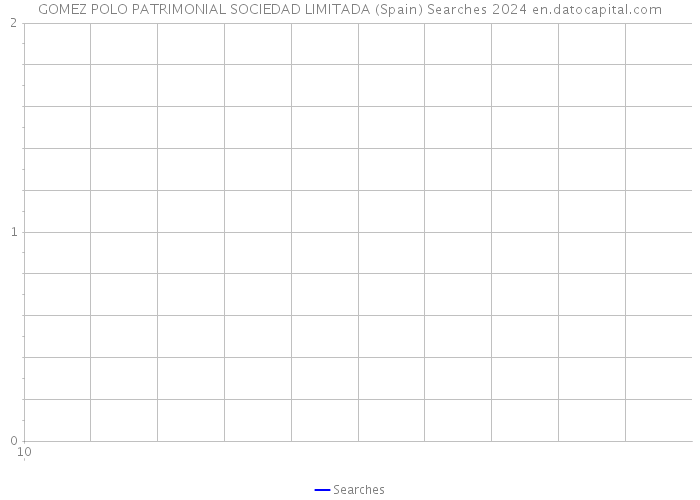 GOMEZ POLO PATRIMONIAL SOCIEDAD LIMITADA (Spain) Searches 2024 