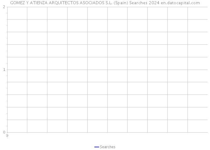 GOMEZ Y ATIENZA ARQUITECTOS ASOCIADOS S.L. (Spain) Searches 2024 