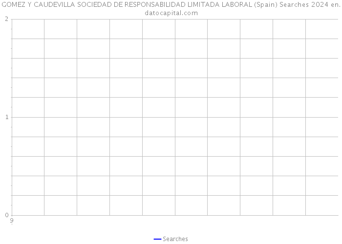 GOMEZ Y CAUDEVILLA SOCIEDAD DE RESPONSABILIDAD LIMITADA LABORAL (Spain) Searches 2024 