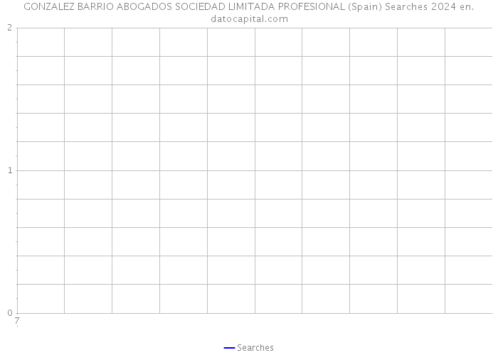 GONZALEZ BARRIO ABOGADOS SOCIEDAD LIMITADA PROFESIONAL (Spain) Searches 2024 