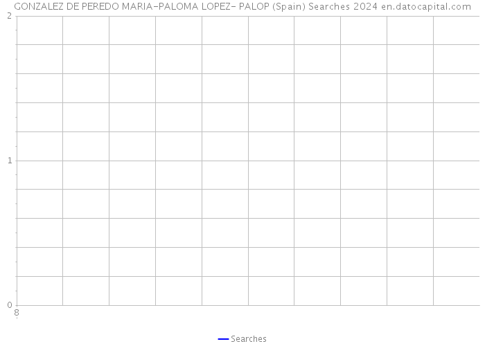 GONZALEZ DE PEREDO MARIA-PALOMA LOPEZ- PALOP (Spain) Searches 2024 