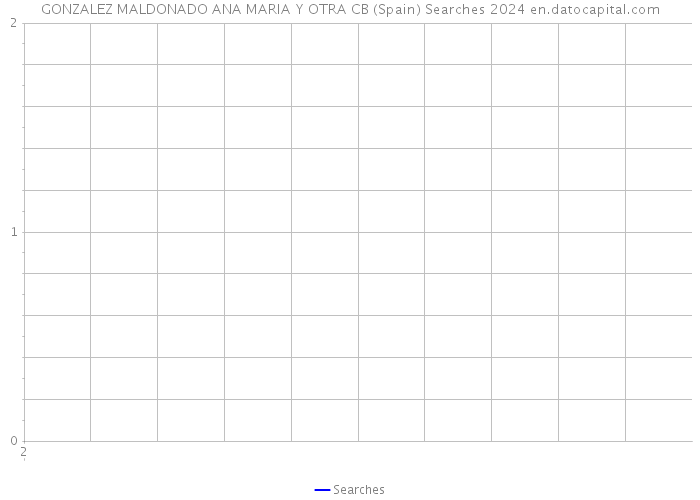 GONZALEZ MALDONADO ANA MARIA Y OTRA CB (Spain) Searches 2024 