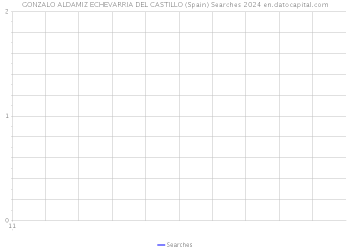 GONZALO ALDAMIZ ECHEVARRIA DEL CASTILLO (Spain) Searches 2024 