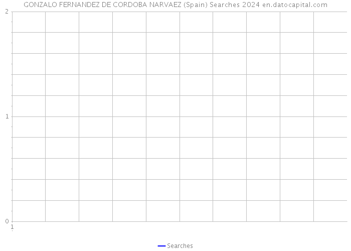 GONZALO FERNANDEZ DE CORDOBA NARVAEZ (Spain) Searches 2024 