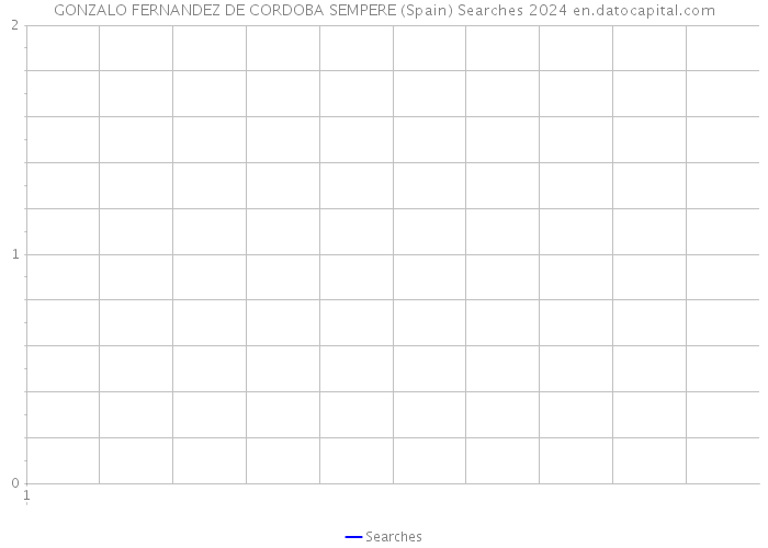 GONZALO FERNANDEZ DE CORDOBA SEMPERE (Spain) Searches 2024 