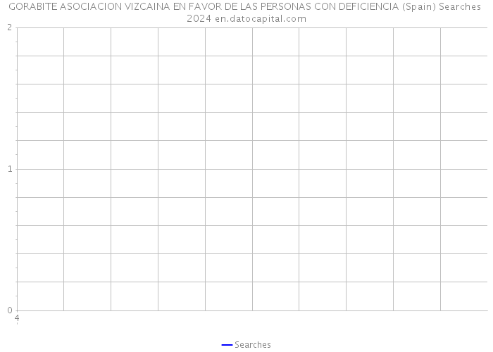 GORABITE ASOCIACION VIZCAINA EN FAVOR DE LAS PERSONAS CON DEFICIENCIA (Spain) Searches 2024 