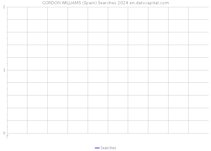 GORDON WILLIAMS (Spain) Searches 2024 