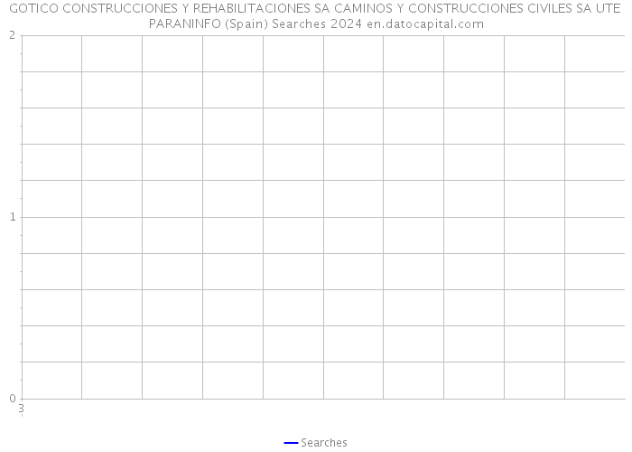 GOTICO CONSTRUCCIONES Y REHABILITACIONES SA CAMINOS Y CONSTRUCCIONES CIVILES SA UTE PARANINFO (Spain) Searches 2024 