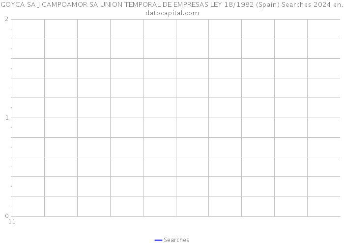 GOYCA SA J CAMPOAMOR SA UNION TEMPORAL DE EMPRESAS LEY 18/1982 (Spain) Searches 2024 