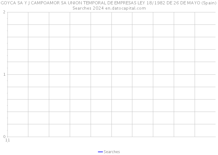 GOYCA SA Y J CAMPOAMOR SA UNION TEMPORAL DE EMPRESAS LEY 18/1982 DE 26 DE MAYO (Spain) Searches 2024 